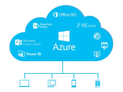 Microsoft Azure is a cloud computing platform and services offered by Microsoft. Azure offers many services and features that are unique to & enable your business to grow. Azure Cloud, Exam Motivation, Cloud Computing Services, Microsoft Azure, Exam Prep, Behavioral Health, Cloud Services, Cloud Computing, Diy Fashion