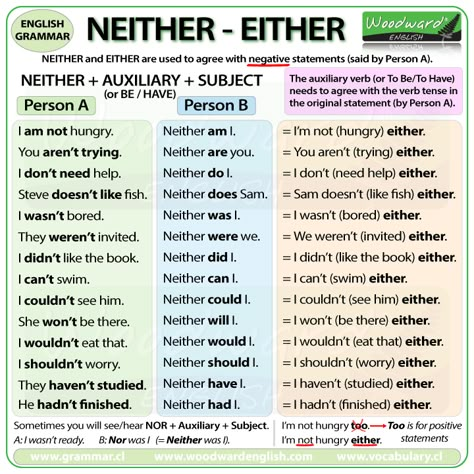 NEITHER + Auxiliary + Subject compared with EITHER Woodward English, English Grammar Rules, Learn English Grammar, Grammar Rules, English Writing Skills, Grammar Lessons, Grammar And Vocabulary, Learn English Vocabulary, English Language Learning