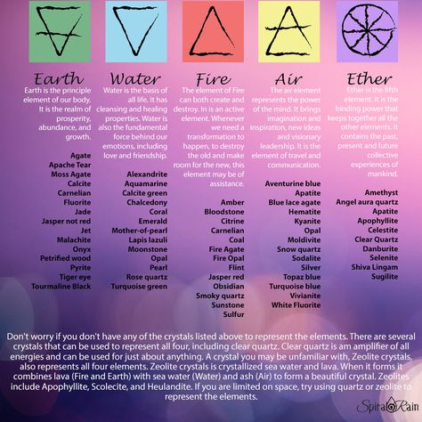 Color Meanings Witchcraft, Witchcraft Writing, Pagan Correspondences, Yoga Elements, Wiccan Runes, Elemental Energy, Astrology Meaning, Didgeridoo, Elemental Magic