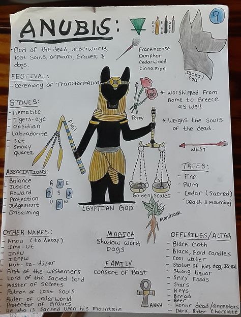 Anubis Gods Of Egypt, Anubis Correspondences, Bastet Goddess Altar, Anubis Witchcraft, Anubis Deity Work, Anubis And Bastet, Anubis Deity, Working With Anubis, Anubis Worship