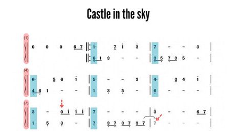 Tongue Drum Music, Kalimba Music, Musical Notation, Music Notation, Drums Sheet, Drum Sheet Music, Drum Music, Tongue Drum, Steel Drum