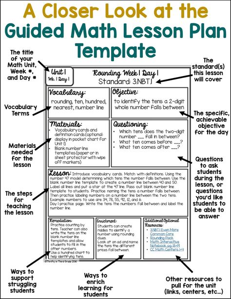 Guided Math Lesson Plan Template | Thrifty in Third Grade Edtpa Lesson Plans, Art Lesson Plans For Elementary, Math Lesson Plan Template, Lesson Plans For Elementary, Math Lesson Plans Elementary, Math Template, Teacher Lesson Plans Template, Blank Lesson Plan Template, Teaching Interview