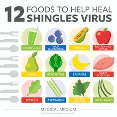 12 Foods That Help Heal Shingles Virus Oils For Shingles, Shingles Remedies, Essential Oils For Shingles, Shingles Relief, Shingles Rash, Medical Medium Anthony William, Medical Medium Recipes, Home Remedies For Bronchitis, Easy Juice Recipes