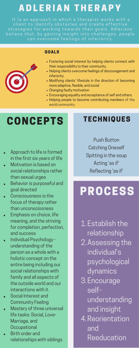 Adlerian Therapy Techniques, Adlerian Therapy, Therapy Cheat Sheet, Psychology Notes, Therapy Techniques, Behavioral Health, Cheat Sheet, Counseling, Psychology