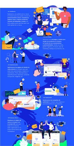 Infographic Layout, Infographic Inspiration, Infographic Design Layout, Infographic Poster, Webdesign Inspiration, Journey Mapping, Timeline Design, Infographic Design Inspiration, Information Design