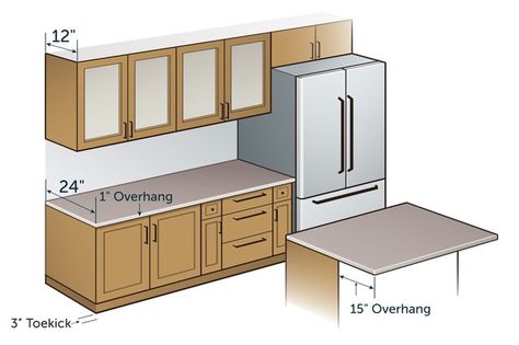 Standard Kitchen Counter Depth (with Pictures) | eHow Counter Depth Refrigerator Dimensions, Kitchen Cabinets Height, Kitchen Cabinet Dimensions, Kitchen Island Dimensions, Refrigerator Dimensions, Beachside Bungalow, Standard Kitchen, Counter Depth Refrigerator, Kitchen Dimensions