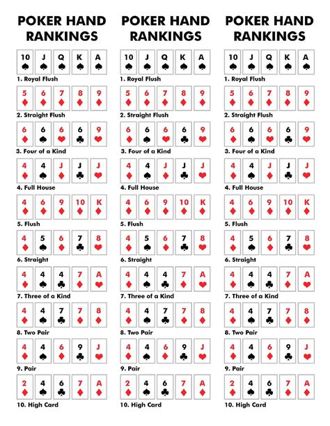 Cheat Sheet - Poker Hand Ranking - Printable Instant Digital Download - Perfect For Casino Night Texas Hold'em Stud Poker or Draw! Poker Tips And Tricks, Poker Run Score Sheet, Texas Hold Em Cheat Sheet, Poker Cheat Sheet, Poker Tips, Poker Hands Rankings, Texas Hold'em, Poker Run, Texas Poker