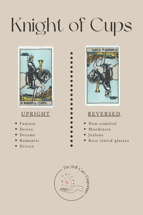 Knight of Cups Tarot Meaning & Guidance — | The Self-Care Emporium Knight Of Cups Reversed, Knight Of Cups Tarot Meaning, King Of Cups Tarot, Knight Of Cups Tarot, Hanged Man Tarot, King Of Cups, Learning Tarot, Witch Things, Knight Of Cups