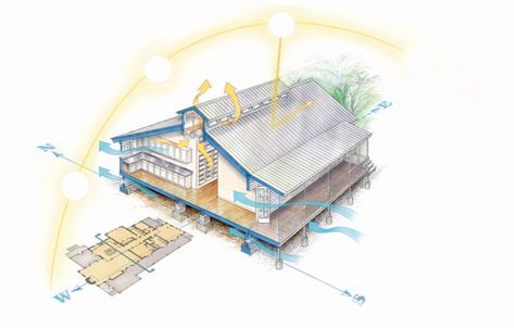 Passive Cooling Architecture, Solar Chimney, House Ventilation, Homemade Generator, Eco House Design, Steel Architecture, Passive Solar Heating, Alternative Housing, Tropical House Design