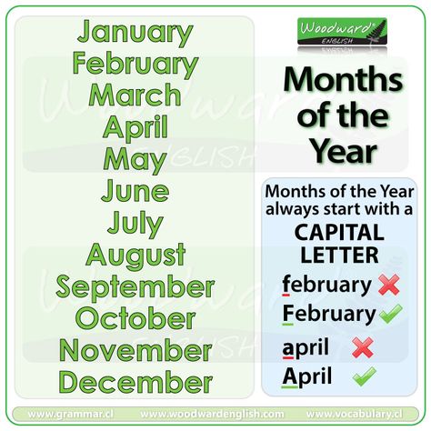 The months of the year in English are: January, February, March, April, May, June, July, August, September, October, November, December. #ESL Month Name, January February March April May June, Month Worksheet, Months Activities Worksheets, Months In Different Fonts, Months Of The Year Word Search, Months In English, Woodward English, Gk Questions And Answers