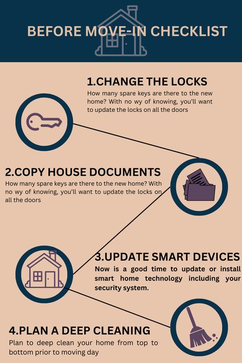 Get ready for the big move! 🏡📦 Here are essential things to do before move-in day: organize, clean, and set up utilities. #MovingTips #NewHome #MoveInDay #HomeSweetHome #Organization #CheckList Moving Out Of Toxic House, House Checklist Moving, Cleaning House Checklist, Organization Checklist, Move In Checklist, Deep Cleaning House Checklist, House Checklist, Deep Cleaning House, Moving Checklist