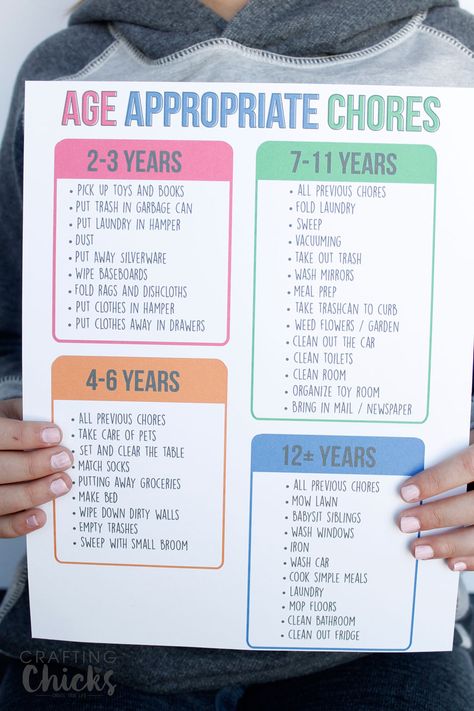 Uppfostra Barn, Age Appropriate Chores For Kids, Kids Routine Chart, Chore Board, Motivasi Diet, Age Appropriate Chores, Ikea Kids, Printable Chore Chart, Kids Schedule