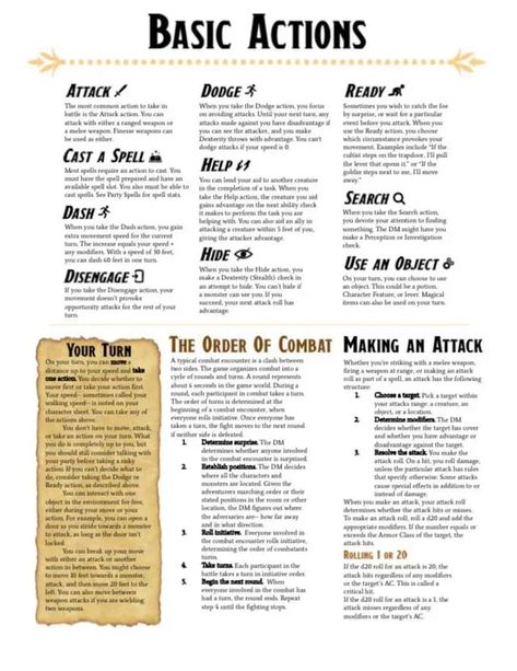 Printable - a guide to combat D&d Online, Dungeon Master's Guide, Gaming Tips, Cosplay Tutorial, Game Store, Dungeon Master, Wizards Of The Coast, Tabletop Rpg, Cheat Sheet