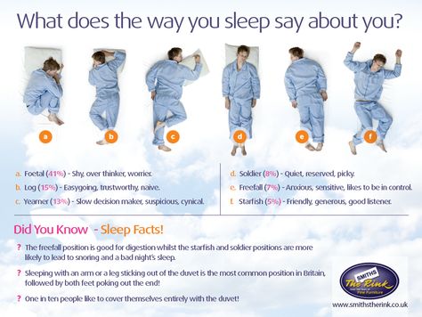 What does the way you sleep say about you? Reserved Personality, Sleep Infographic, Sleep Advice, Back Relief, Fetal Position, Memory Foam Mattress Topper, Face Wrinkles, Best Detox, Natural Pain Relief