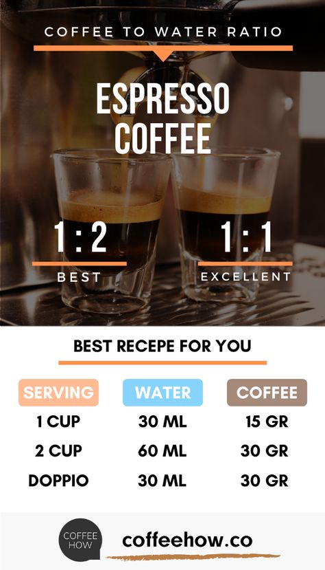 Resep Starbuck, Coffee Chart, Coffee To Water Ratio, Coffee Brewing Methods, Coffee Infographic, Coffee Shop Menu, Making Cold Brew Coffee, Coffee Guide, Coffee Facts