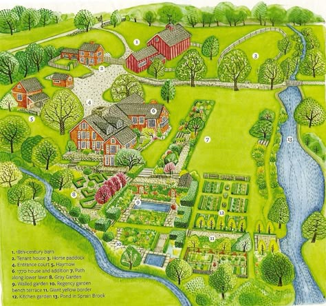 Hollister House Gardens Farm Layout 10 Acres, Family Compound Layout, Family Compound Ideas Layout, Homestead Layout, Sustainable Farm, Family Compound, Acre Homestead, Modern Homesteading, Farm Plans