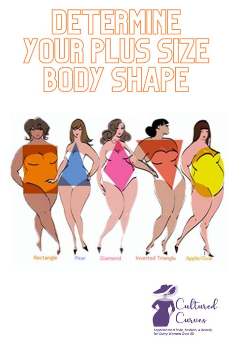 Pear Body Plus Size, How To Dress For Your Body Type Plus Size, Body Shapes Plus Size, Plus Size Triangle Shape Outfits, Plus Size Outfits Pear Shape, Plus Size Body Shapes Chart, How To Dress Plus Size Pear Shape, How To Dress Plus Size Hourglass Shape, Plus Pear Shaped Outfits