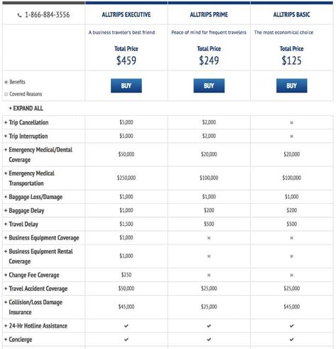 What Is Travel Insurance? Cheap Annual Travel Insurance Plans Medical Dental, Frequent Traveler, Medical Insurance, Insurance Coverage, My Career, Emergency Medical, Travel Insurance, Insurance, Career