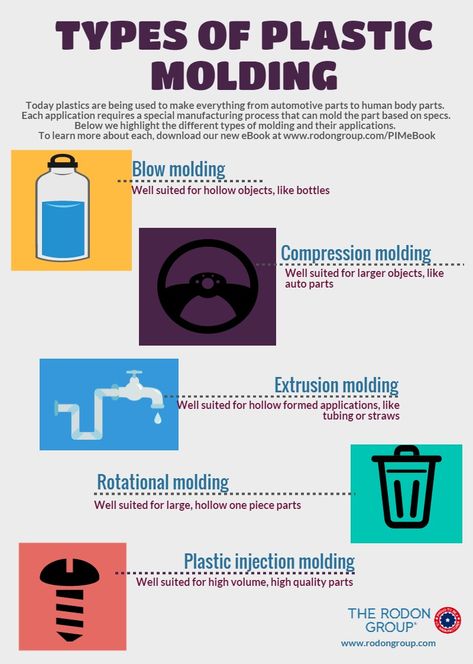 Types of plastic molding and their application Plastic Manufacturing Process, Plastic Molds Ideas, Plastic Molding, Injection Moulding Process, Melted Plastic, Plastic Moulding, Types Of Mold, Conceptual Architecture, Human Body Parts