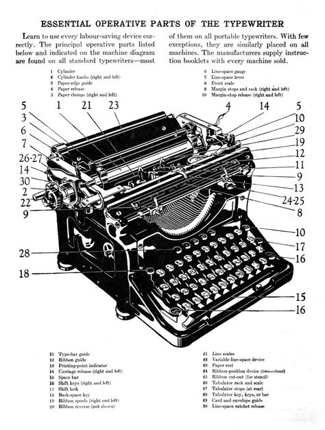 Typewriter parts diagram  #typewriterparts #typewriter Old Fashioned Typewriter, Underwood Typewriter, Writers Desk, Marguerite Duras, Old Stove, Antique Typewriter, Portable Typewriter, Vintage Junk Journal, Kelly Wearstler