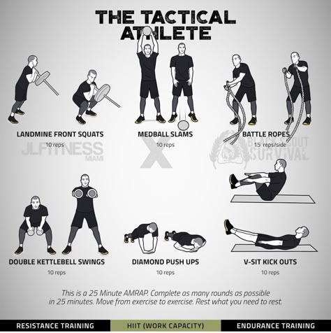 Tactical Athlete, Crossfit Workouts Wod, Simple Workouts, Primal Movement, Goal Body, Strength And Conditioning Workouts, Amrap Workout, Rope Workout, Training Business