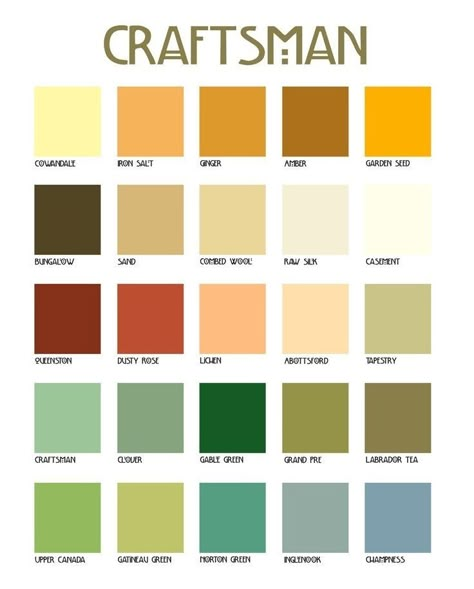 Craftsman Interior Paint Colors, Craftsman Color Palette, Craftsman Paint Colors, Decor Colour Palettes, Craftsman Kitchen Remodel, French Country House Decor, Craftsman Bedroom, Craftsman Style Interior, Cabinet Renovation