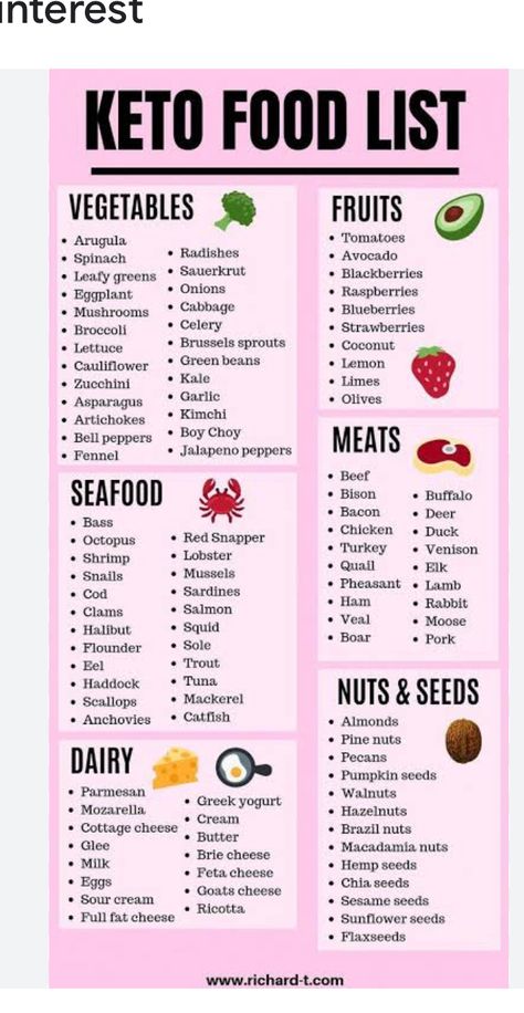 Keto Food List For Beginners, Keto Diet Plan For Women, Diet Plan For Women, Lunch Keto, Dinners Healthy, Beginner Recipes, Lemon Green Beans, Breakfast Keto, Keto Dinners