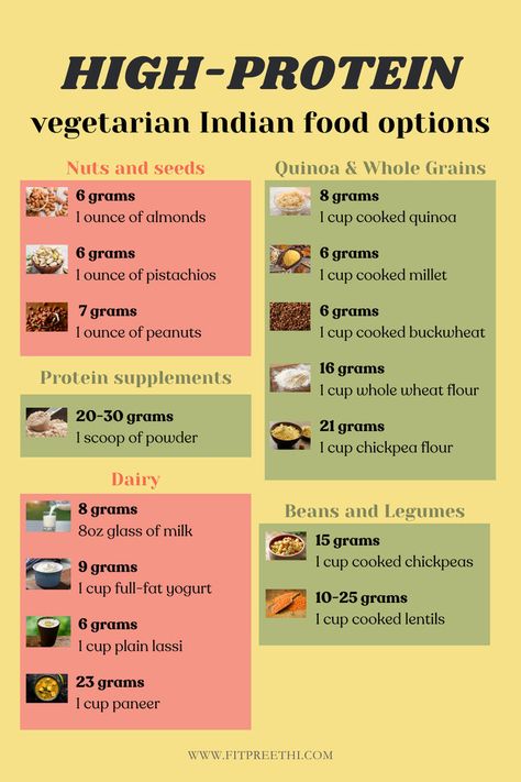 Protein Rich Indian Diet Plan, Indian Protine Food, Protein Diet For Vegetarians, How To Increase Protein Intake Vegetarian, Indian Protein Diet Plan, Protein Rich Foods Indian, Veg Protein Recipes Indian, 100gm Protein Diet, 100 Grams Of Protein A Day Vegetarian