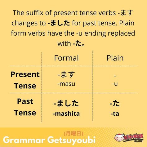 Japanese Verbs, Present Tense Verbs, Japanese Language Lessons, Learning Japanese, Present Tense, Japanese Language Learning, Titan Anime, Past Tense, Language Lessons