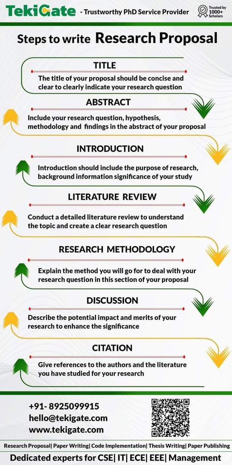 Ace your case study with the support of our skilled writers Essay Excellence Zone: Expert Guidance for Writing Success 💯 how to write an essay about a book you've read, how to write a good college essay hook, writing dissertation methodology chapter 🎯 #WritingHelp Research Paper Format, Research Paper Template, Research Methodology Notes, Research Paper Aesthetic, Psychology Dissertation, Scientific Writing, Writing Support, Academic Essay Writing, Writing A Research Proposal