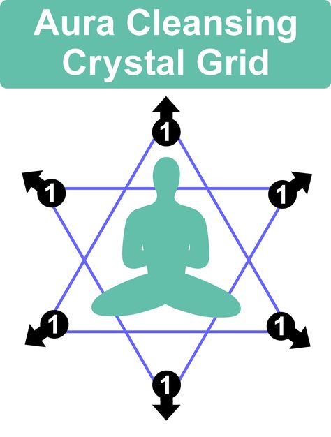 Aura Cleansing Crystal Grid Layout Crystal Grids Layout Templates, Most Effective Ab Workouts, Crystals Healing Grids, Cleanse Your Aura, Aura Cleansing, Crystal Grids, Reiki Crystals, Crystal Therapy, Aura Colors