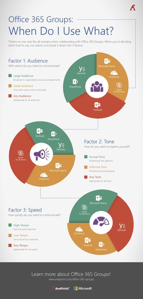 How To Use Office 365 Groups Office 365 Infographic, Microsoft Classroom, Office 365 Education, Microsoft Office Free, Microsoft Word Lessons, Microsoft Word Fonts, Ms Office 365, Microsoft Excel Formulas, Excel For Beginners