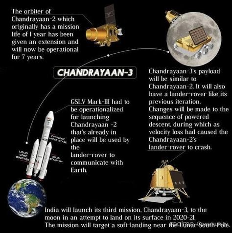 Lander Rover, Chandrayan 3, Poster For School, Mission Photos, Chandrayaan 3, Art Competition Ideas, Indian Space Research Organisation, Drawing Competition, Moon Missions