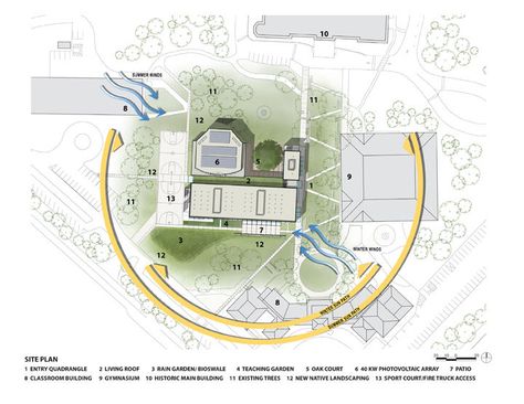 Concept Board Architecture, Site Plan Design, Site Analysis Architecture, Presentation Board Design, Architecture Blueprints, Case Study Design, Architecture Mapping, Concept Models Architecture, Passive Solar Design