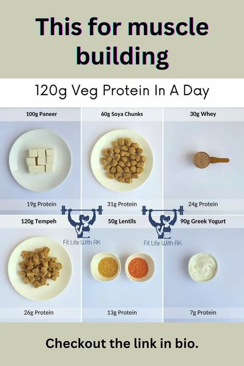 Weight loss protein diet , protein diet Veg Gym Diet Plan, Veg High Protein Diet, Protien Meals Veg, Veg Diet For Muscle Gain, Veg Protein Diet Healthy Recipes, 100gm Protein Diet, Gym Diet Plan Build Muscle, Veg Protein Diet, 120g Protein In A Day