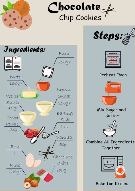 This is a Chocolate Chips Cookies Recipe infographics template to help you make a delicious snack for your family, to prepare you for a cooking class, or guarantee your win at the baking contest. The template is a 100% customizable and you can edit every aspect of it with a few simple clicks in MyDraw. Cookie Ingredients, Simple Chocolate Chip Cookie Recipe, Soft Cookie Recipe, Baking Contest, Choco Chip Cookies, Chocolate Chip Cookie Mix, Make Chocolate Chip Cookies, Chocolate Chip Cookies Ingredients, Homemade Chocolate Chip Cookies