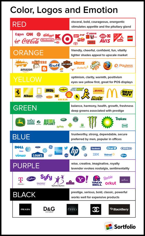 Colors, Logos, & Emotions Logo Colour Psychology, Color Psychology Marketing, Bad Logo Design, Psychology Marketing, Bad Logos, Psychology Memes, Psychology Of Color, Colour Psychology, Graphisches Design