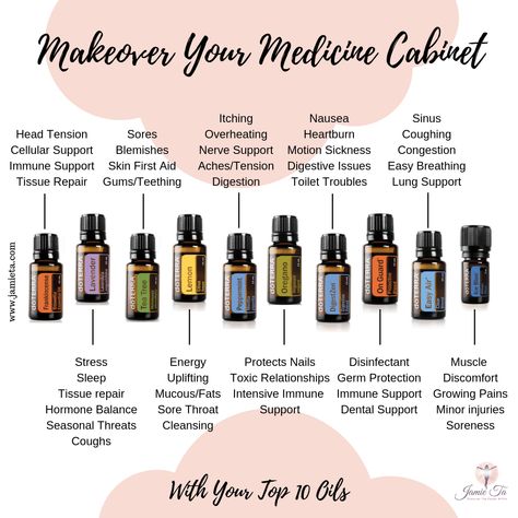 Making A Change, Healing Essential Oils, Codependency Relationships, What Are Essential Oils, Holistic Lifestyle, Body Ache, Feeling Sick, Living A Healthy Life, Doterra Essential Oils