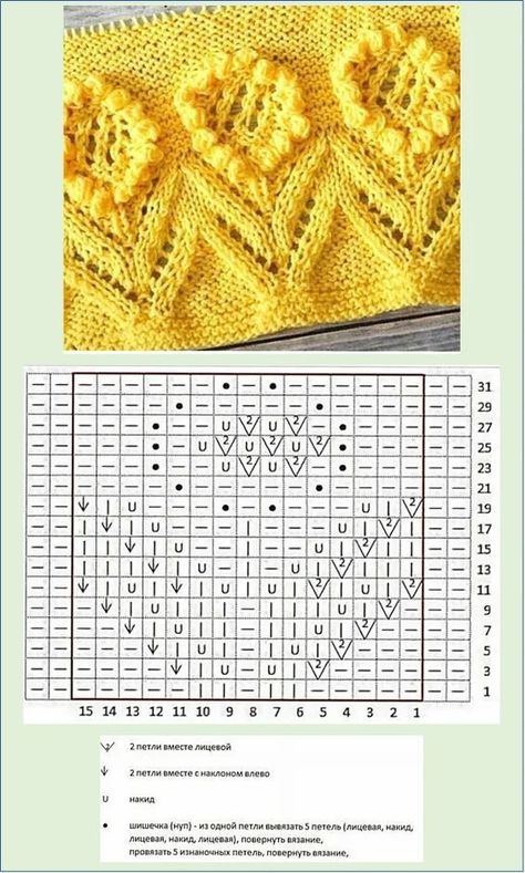 Lace Knitting Stitches, Knitting Tutorials, Knitting Paterns, Knit Stitches, Cable Knitting, Lace Knitting Patterns, Knitting Instructions, Bobble Stitch, Knitting Videos