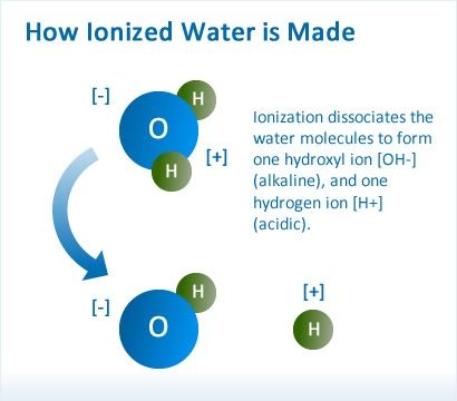 Ionization of water, Hydrogen Exponent (pH value), Solubility product & Hydrolysis of salt solutions | Science online Kangen Water Benefits, Make Alkaline Water, Kangen Water Machine, Alkaline Water Benefits, Ionized Water, Ionised Water, Structured Water, Water Ionizer, Kangen Water