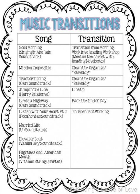 Music Transitions in the Classroom includes a link to a bluetooth speaker #classroommanagement #chatty #class #classroom #management Transitions In The Classroom, Transition Music, Classroom Playlist, Transition Songs, Transition Ideas, Classroom Songs, Beginning Of School Year, Classroom Procedures, Classroom Culture