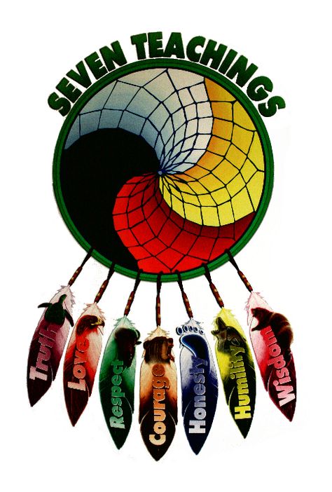 7 Grandfather Teachings Poster | Seven Sacred Teachings Seven Teachings, American Indian Quotes, Indigenous Education, Native American Spirituality, Native American Wisdom, American Quotes, Native American Symbols, Native American Quotes, Native Pride