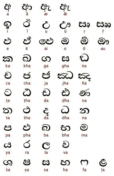 Sinhala alphabet, Sri Lanka Sinhalese Tattoo, Sri Lanka Tattoo, Sinhala Alphabet, Alphabets Fonts, Sri Lanka Holidays, Ancient Alphabets, Dating Meaning, National Language, Sanskrit Language