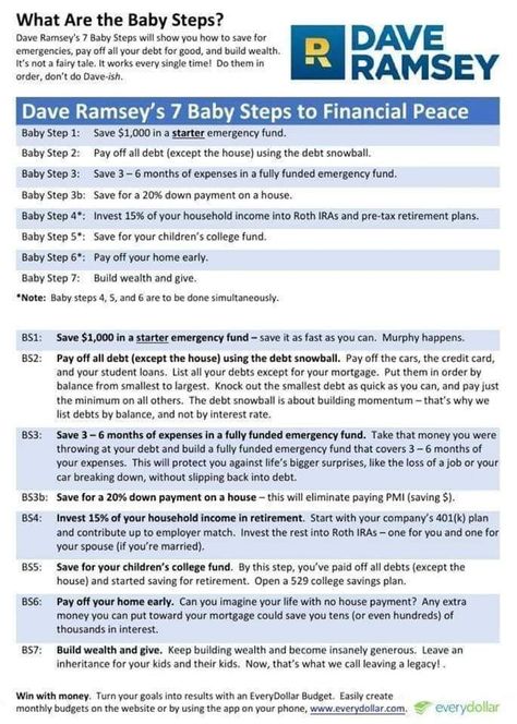 Investing Chart, Dave Ramsey Investing, 59th Birthday Ideas, Debt Payoff Tracker, Saving Money Chart, Retirement Savings Plan, Business Talk, 59th Birthday, Money Chart