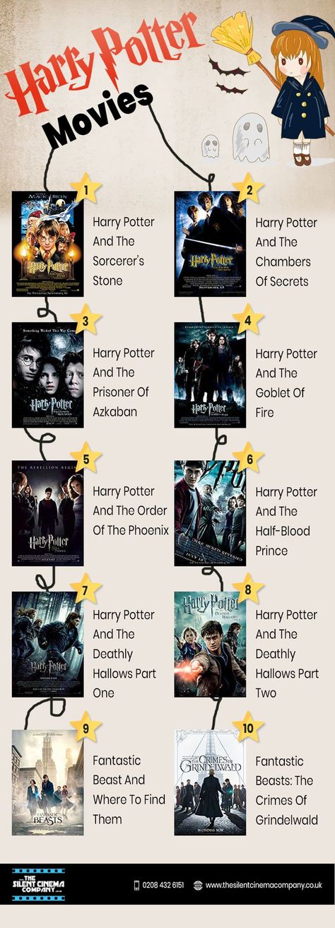 Harry Potter Book Order, Harry Potter Movies In Order, Harry Potter Movies List, Harry Potter All Movies, Harry Potter List, Harry Potter Stone, Harry Potter Watch, Harry Potter Order, Harry Potter Movie Night