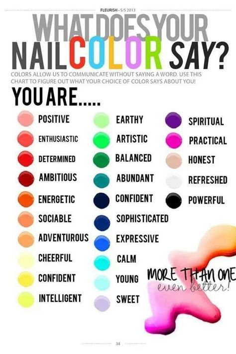 Nail polish colors and their meanings. Emerald Nails, Unghie Nail Art, Custom Nails, Nagel Tips, Tempe Az, Color Meanings, Manicure Y Pedicure, Nail Color, Manicure E Pedicure