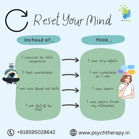 Reset your Mind 1. Awareness and Recognition🧠: - Notice triggers for negative thoughts. - Identify common cognitive distortions. 2. Challenge Negative Thoughts 🤔: - Question the evidence. - Find alternative explanations. 3. Cognitive Restructuring 🔄: - Replace with balanced thoughts. - Use positive affirmations. 4. Mindfulness and Meditation 🧘‍♂️: - Observe thoughts without judgment. - Practice regular meditation. 5. Gratitude Practice 🙏: - Keep a gratitude journal. - Focus on ... Cognitive Restructuring, Challenge Negative Thoughts, Reset Your Mind, Gratitude Practice, Wellness Blog, Practice Gratitude, Gratitude Journal, Negative Thoughts, Psych