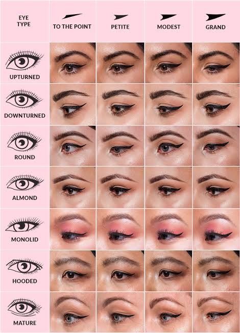 Eyeliner For Different Eye Shapes, Heart Eyeliner, Step By Step Eyeliner, Drawing Eyebrows, Different Eye Shapes, Monolid Eye Makeup, Monolid Eyes, Art Of Drawing, Eyeliner Designs