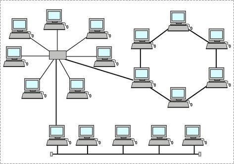 Hybrid Topology Types Of Network Topology, Hybrid Topology, Network Topology, Computer Lab Classroom, Types Of Network, Tree Structure, Communication Networks, Computer Lab, Free Market