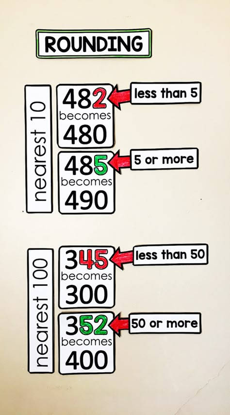 3rd Grade Math Classroom, Rounding Rules, Nearest 10 And 100, Rounding To The Nearest 10, Math Word Wall, Math Wall, Math Word Walls, Lottery Tips, Math Charts